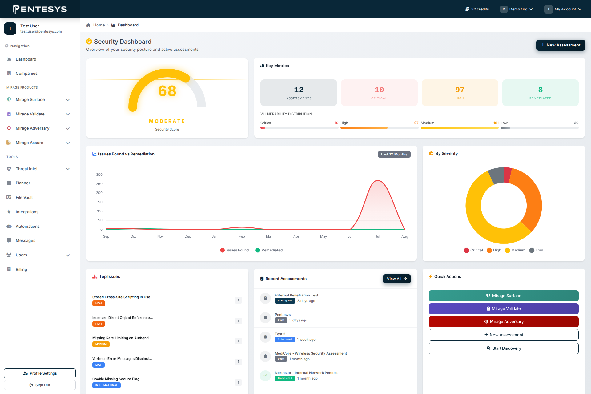Pentesys Security Dashboard showing vulnerability metrics, risk trend and active assessments